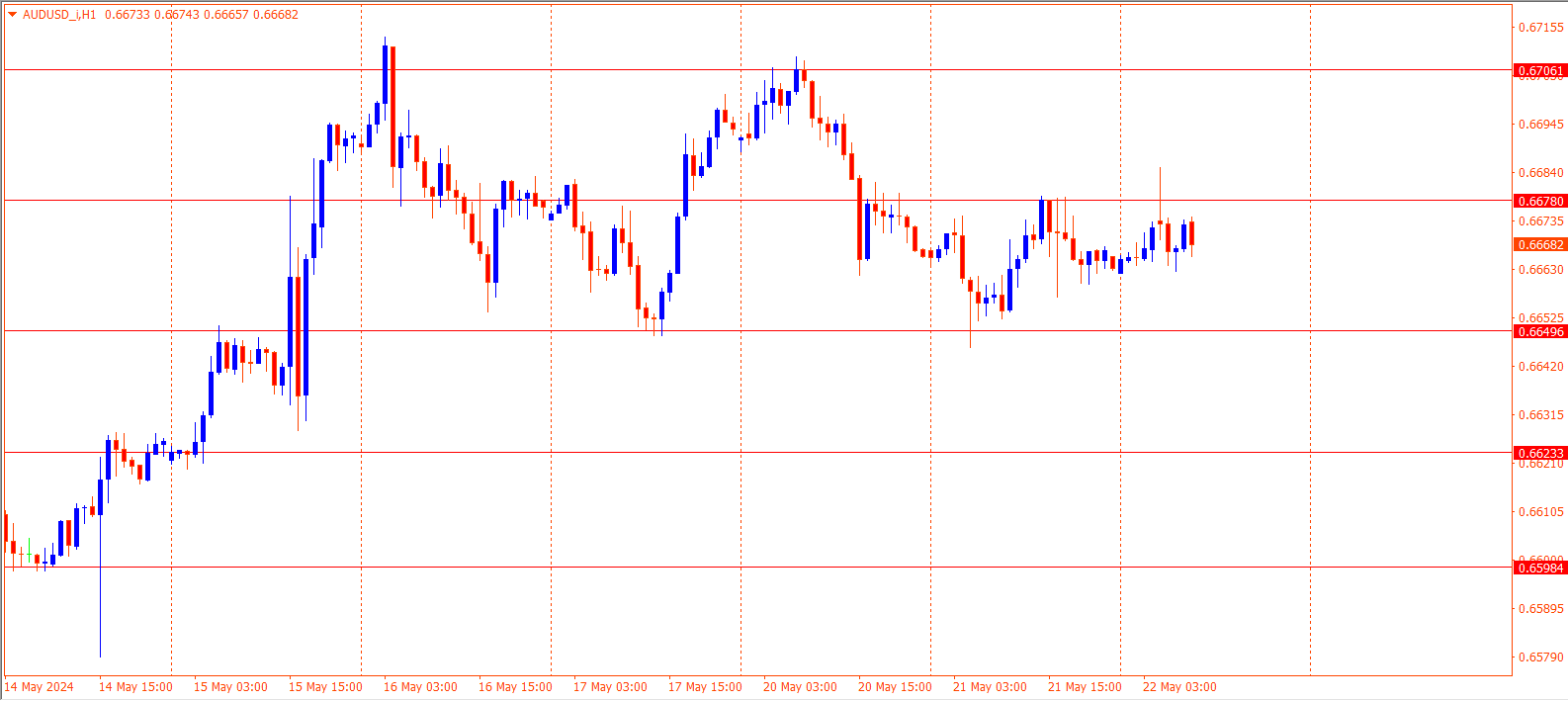 AUDUSD